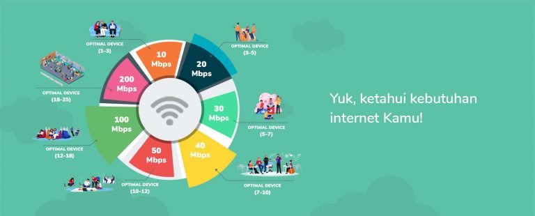 IndiHome Surabaya | Internet Cepat & Stabil Januari 2026 – Daftar Sekarang 13 https://indihomesurabaya.site/