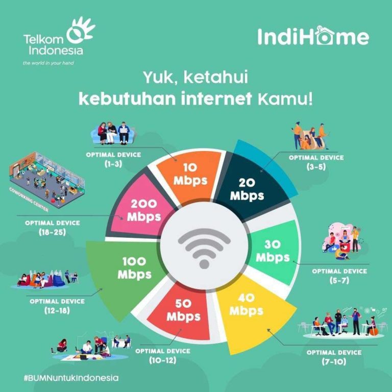 IndiHome Tropodo - IndiHome Surabaya