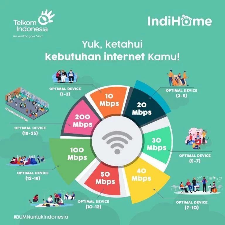 https://indihomesurabaya.site/