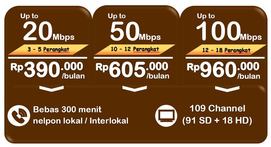 Paket Indihome Perumahan Griya Sepanjang 15 gamer 1