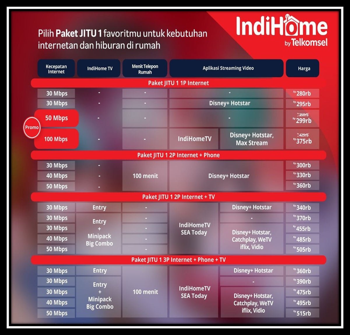 https://indihomesurabaya.site/