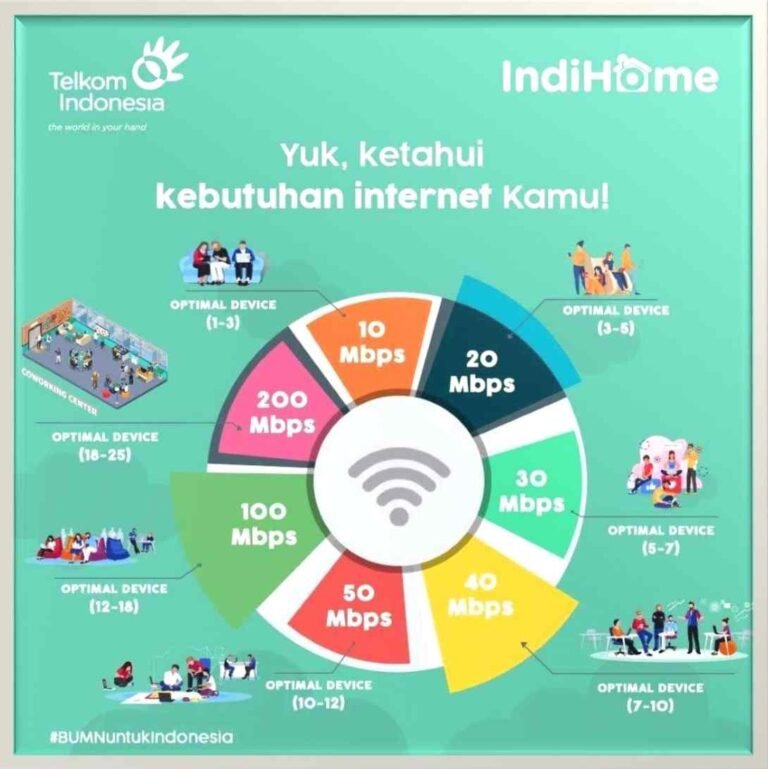 https://indihomesurabaya.site/