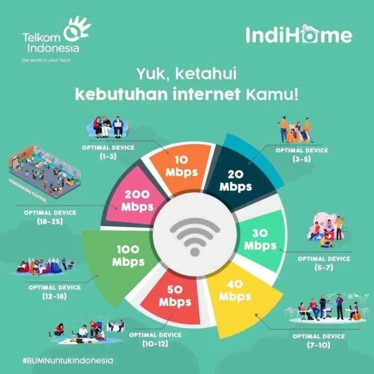 https://indihomesurabaya.site/